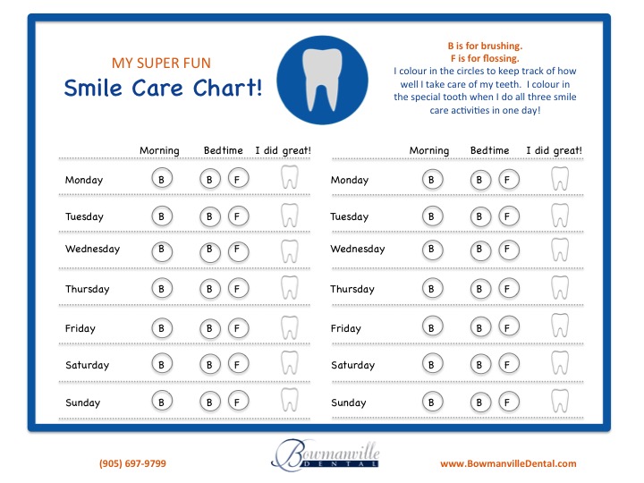 Dental Tooth Charting Symbols